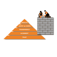 Partnering Foundations