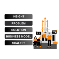 Innovator's Method