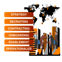 Indirect Sales Partnerships Bootcamp